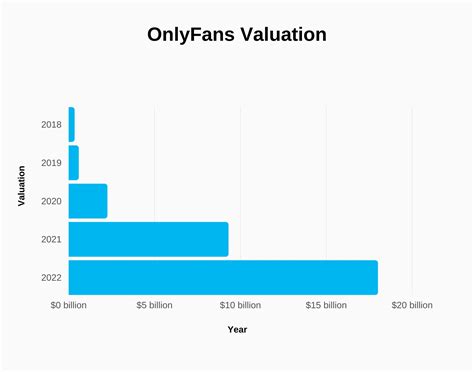 onlyfans stats|OnlyFans global net revenue 2023